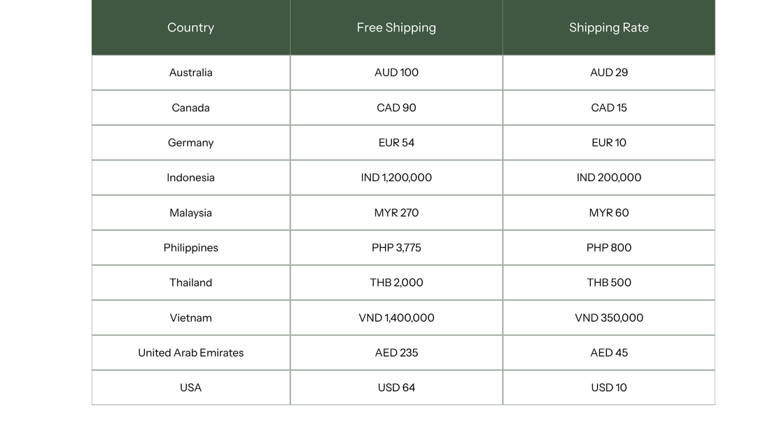 Shipping Rates – Naoki Matcha Japan